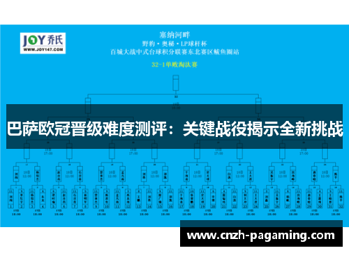 巴萨欧冠晋级难度测评:关键战役揭示全新挑战 巴萨欧冠晋级难度测评:关键战役揭示全新挑战