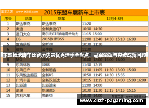 东盟场地脚车比赛历史最优秀选手全盘点，冠军荣耀与突破成就回顾