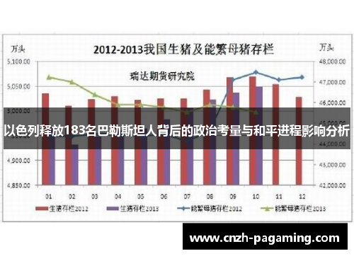 以色列释放183名巴勒斯坦人背后的政治考量与和平进程影响分析