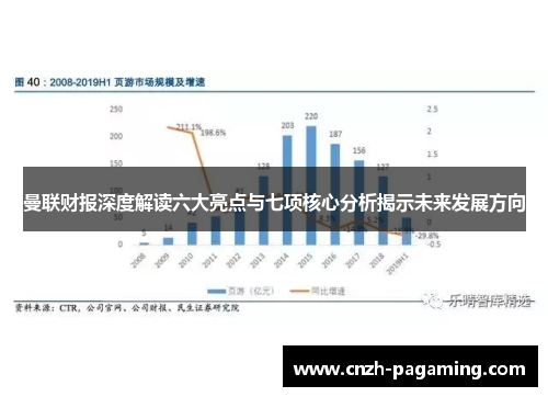 曼联财报深度解读六大亮点与七项核心分析揭示未来发展方向