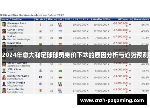 2024年意大利足球球员身价下跌的原因分析与趋势预测 2024年意大利足球球员身价下跌的原因分析与趋势预测