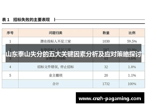 山东泰山失分的五大关键因素分析及应对策略探讨 山东泰山失分的五大关键因素分析及应对策略探讨