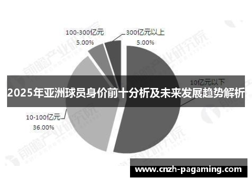 2025年亚洲球员身价前十分析及未来发展趋势解析 2025年亚洲球员身价前十分析及未来发展趋势解析