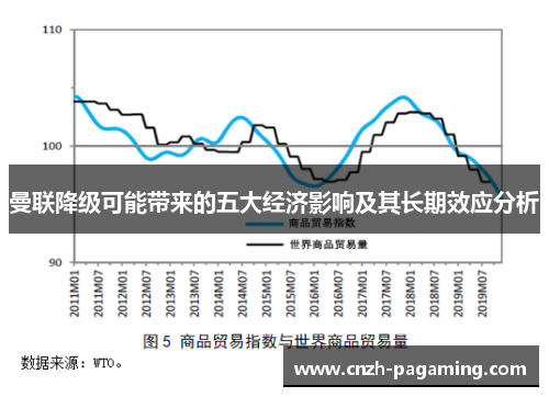 曼联降级可能带来的五大经济影响及其长期效应分析 曼联降级可能带来的五大经济影响及其长期效应分析
