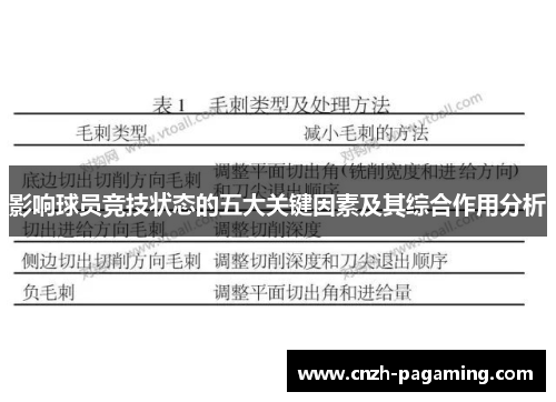 影响球员竞技状态的五大关键因素及其综合作用分析 影响球员竞技状态的五大关键因素及其综合作用分析