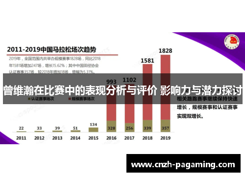 曾维瀚在比赛中的表现分析与评价 影响力与潜力探讨 曾维瀚在比赛中的表现分析与评价 影响力与潜力探讨