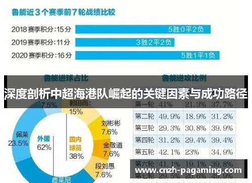 深度剖析中超海港队崛起的关键因素与成功路径