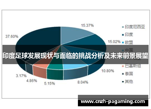 印度足球发展现状与面临的挑战分析及未来前景展望
