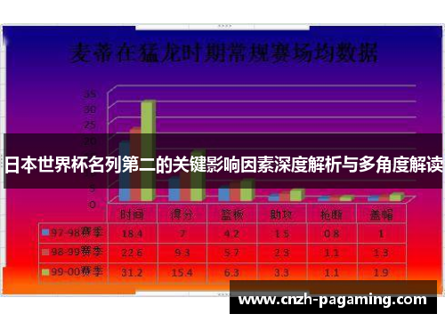 日本世界杯名列第二的关键影响因素深度解析与多角度解读