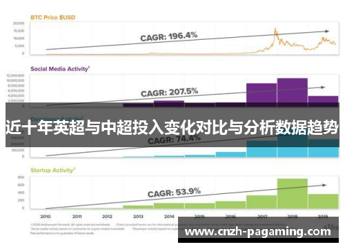 近十年英超与中超投入变化对比与分析数据趋势