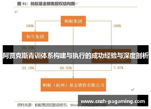 阿贾克斯青训体系构建与执行的成功经验与深度剖析 阿贾克斯青训体系构建与执行的成功经验与深度剖析