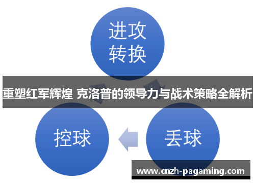 重塑红军辉煌 克洛普的领导力与战术策略全解析