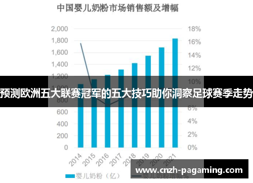 预测欧洲五大联赛冠军的五大技巧助你洞察足球赛季走势