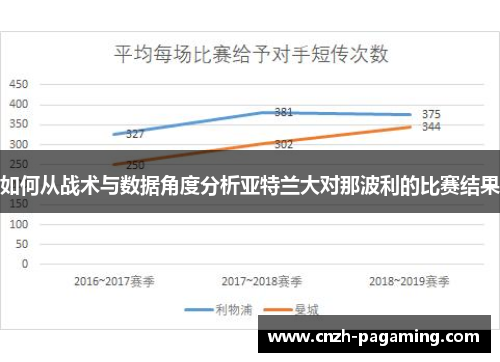 如何从战术与数据角度分析亚特兰大对那波利的比赛结果 如何从战术与数据角度分析亚特兰大对那波利的比赛结果