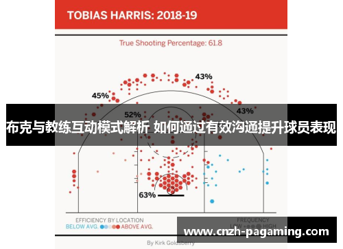 布克与教练互动模式解析 如何通过有效沟通提升球员表现 布克与教练互动模式解析 如何通过有效沟通提升球员表现