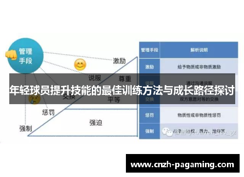 年轻球员提升技能的最佳训练方法与成长路径探讨 年轻球员提升技能的最佳训练方法与成长路径探讨