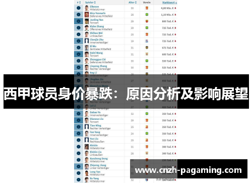 西甲球员身价暴跌：原因分析及影响展望
