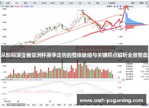 从阶段演变看亚洲杯赛季走势的整体脉络与关键拐点解析全景复盘